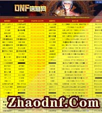 www.zhaodnf.com վģͼ